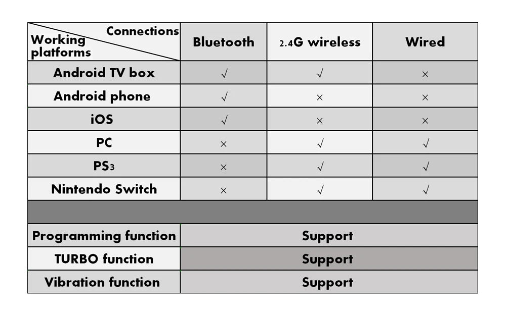 Realidade Virtual Smartphone