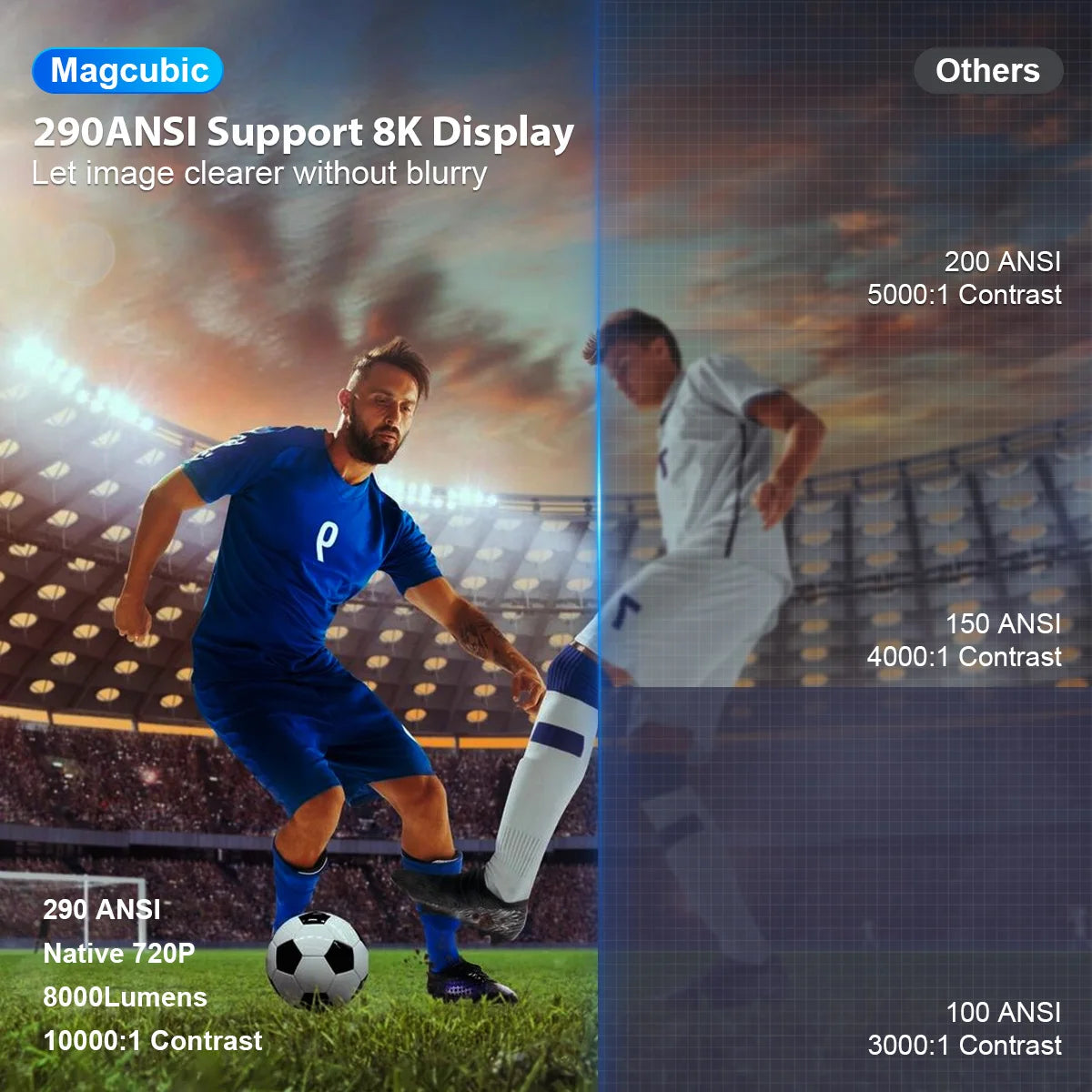 MAGCUBIC Projector HY300 PRO 8K Android 14 Dual Wifi6 290ANSI Allwinner H726 BT5.4 1080P 1280*720P Home Cinema Outdoor Projetor