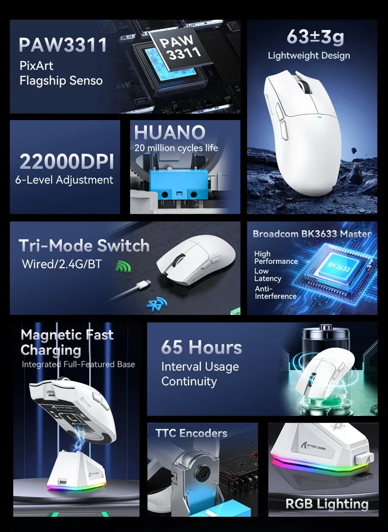 Mouse Gamer 400IPS