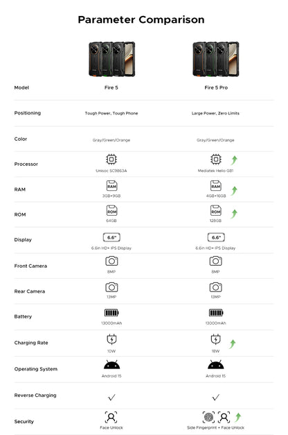 Smartphone DOOGEE 13000mAh