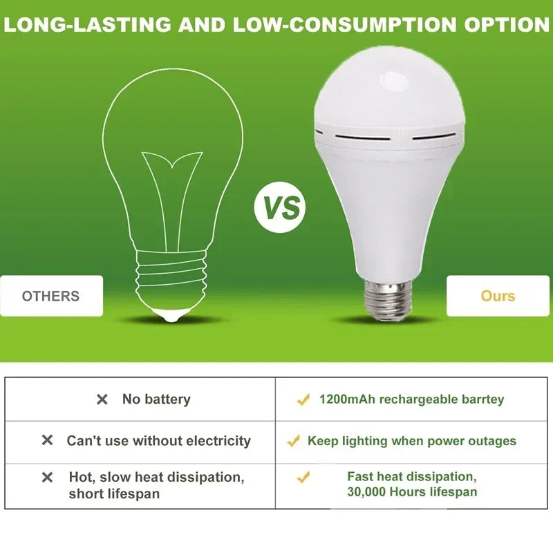 LED Econômico Multifuncional