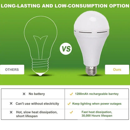 LED Econômico Multifuncional