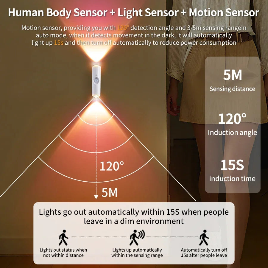 Smart RGB Double-head Wall Light Motion Sensor Magnetic Night Light Rechargeable Spotlight for Bedroom Closet Garden Room Decor