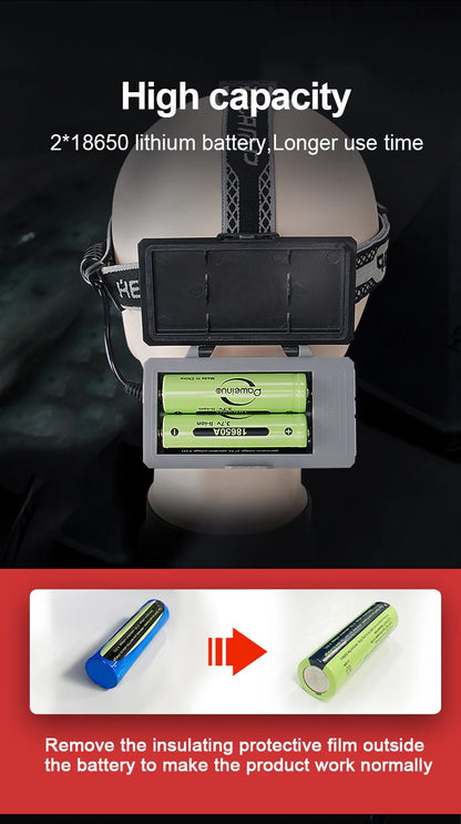 Lanterna de Cabeça LED 1000W Super Brilhante