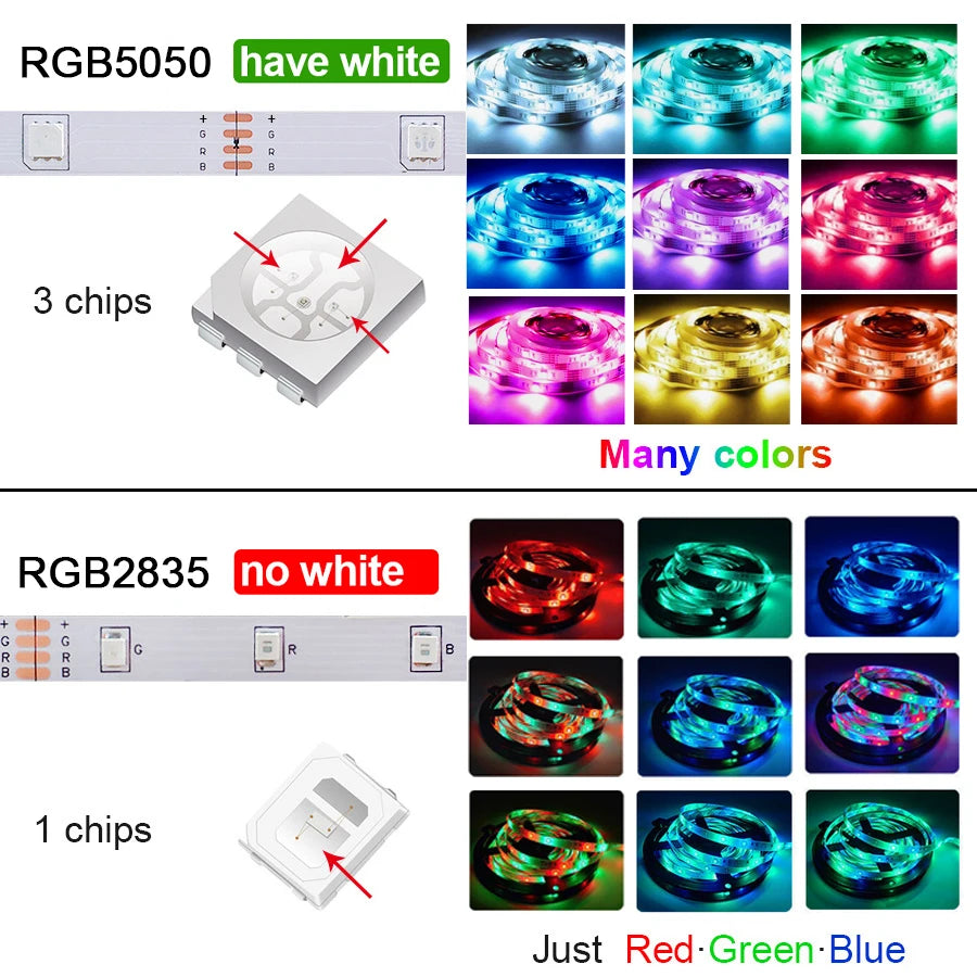 Fita de LED RGB com Bluetooth p/ Decoração